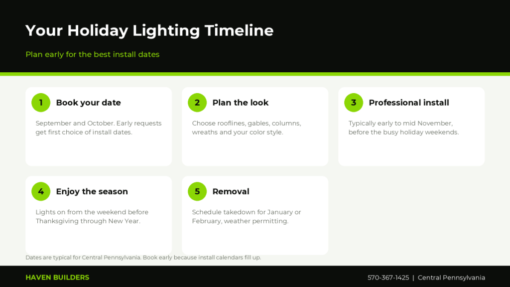 Holiday lighting timeline showing when to book, plan, install, enjoy and remove Christmas lights in Central Pennsylvania