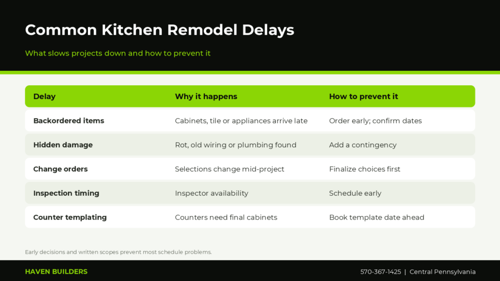 Table of common kitchen remodel delays including backorders, hidden damage, change orders and inspection timing with ways to prevent each