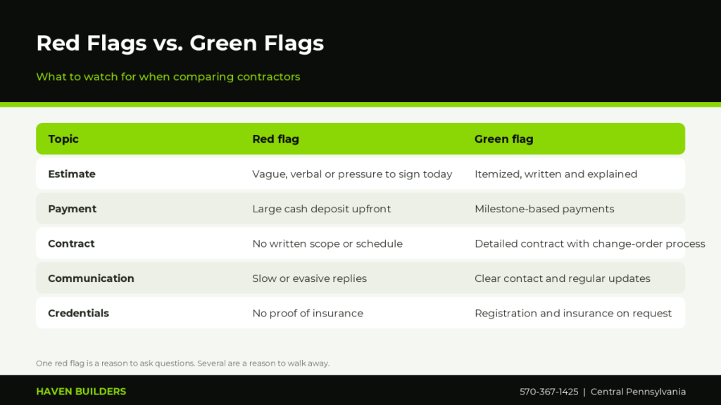 Comparison table of contractor red flags and green flags covering pricing, contracts, communication and payment terms