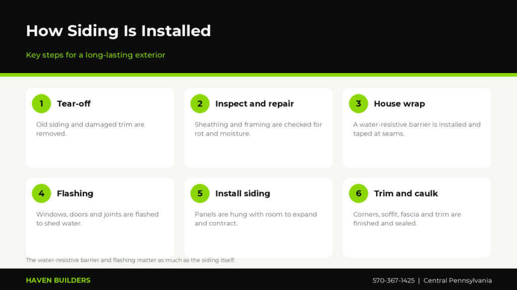 Six steps of siding installation: tear-off, inspection and repair, house wrap, flashing, siding installation and trim
