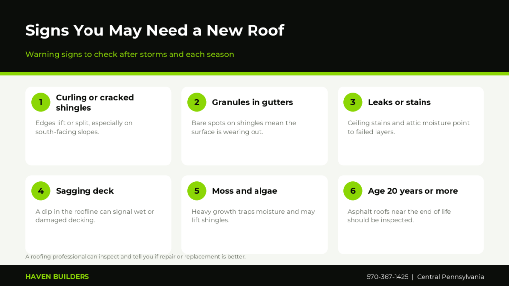 Six warning signs that a roof may need replacement: curling shingles, missing granules, leaks, sagging, moss and age